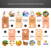 Lakadong turmeric powder